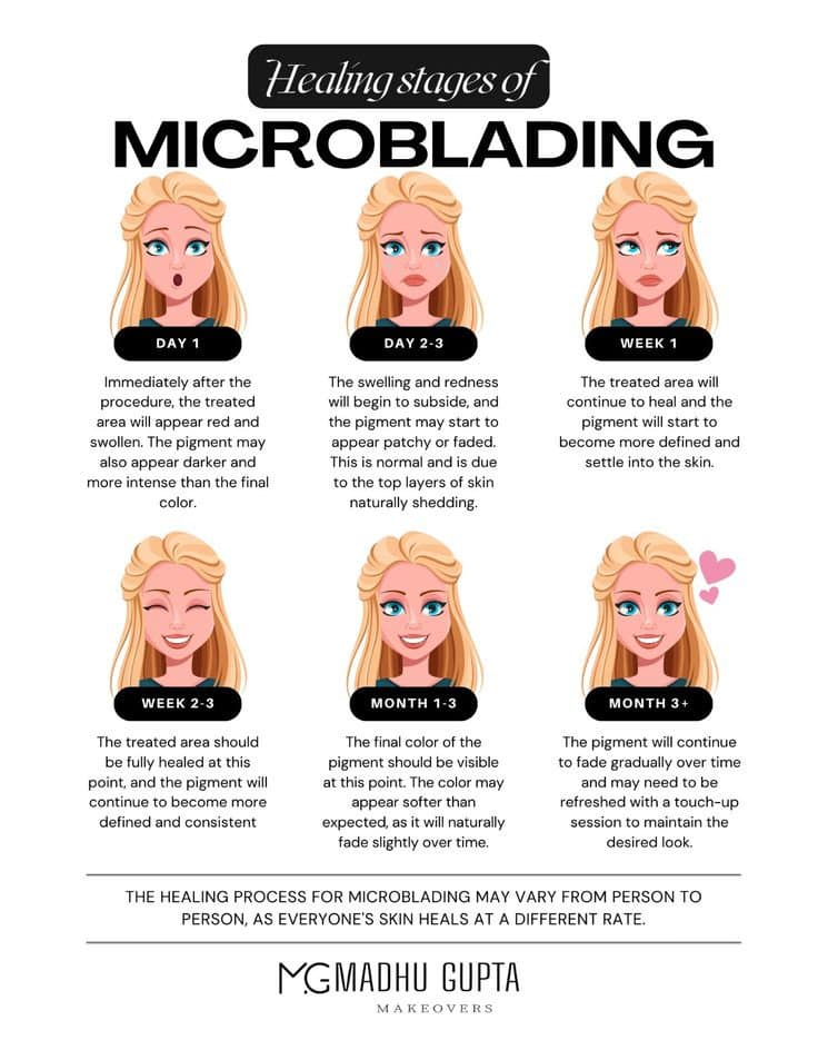 MG Makeovers illustrated guide to the healing stages of microblading, noting that healing varies from person to person