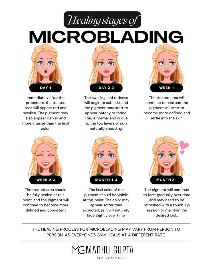 MG Makeovers illustrated guide to the healing stages of microblading, noting that healing varies from person to person