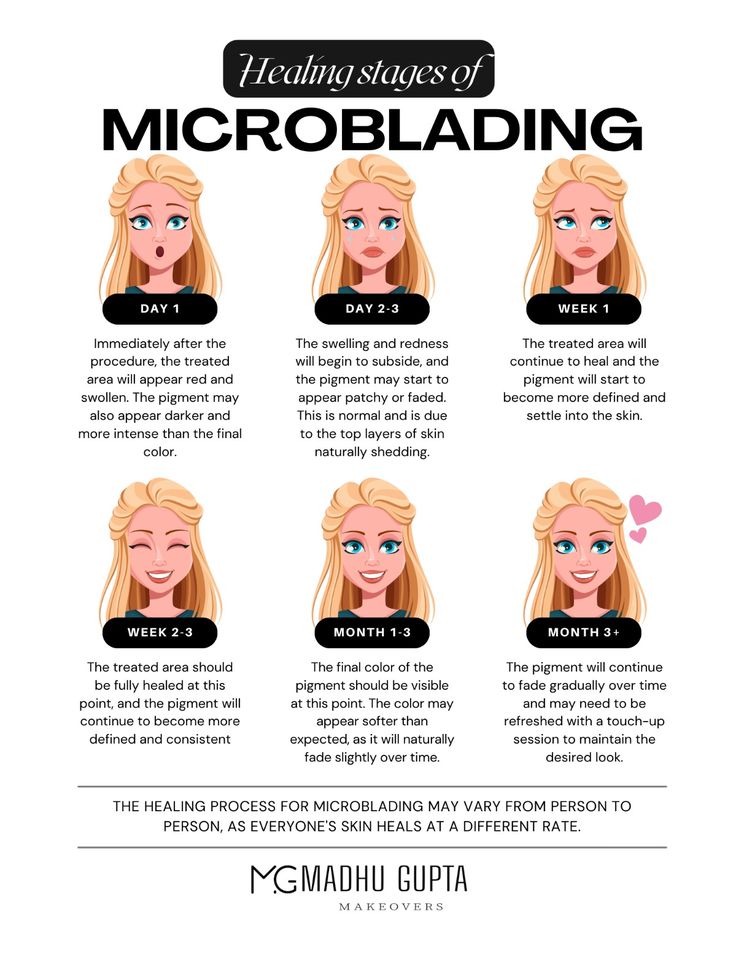Healing Process for Microblading | PMU | Permanent Perfect Brows